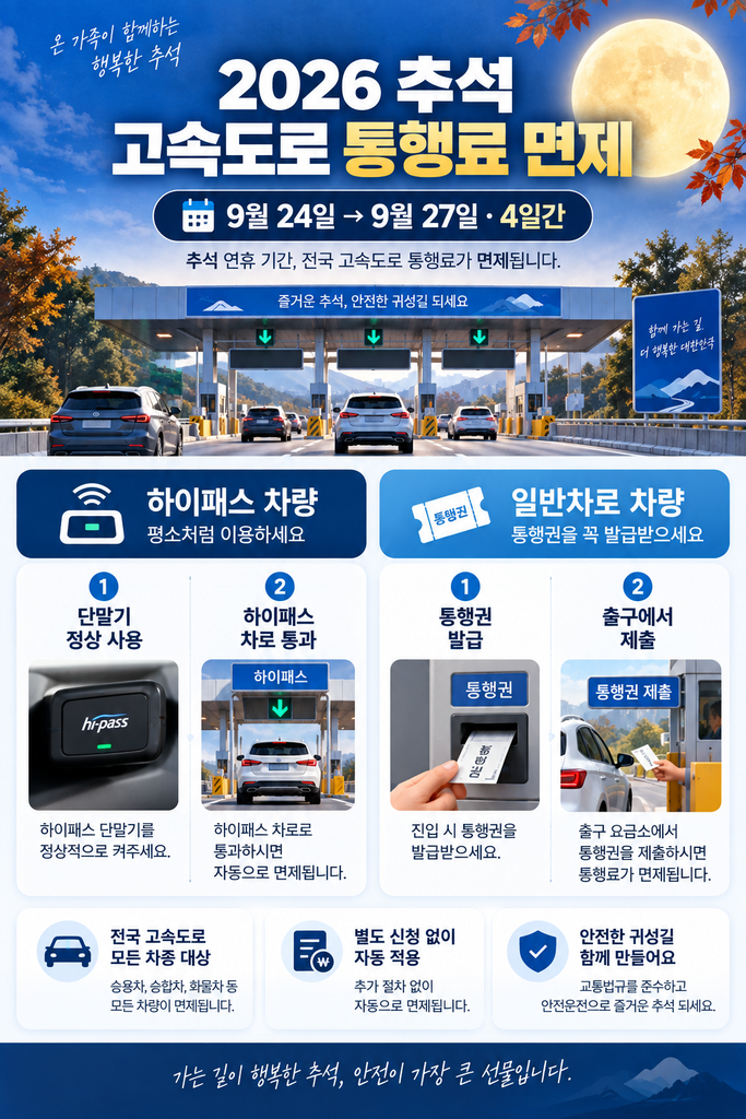2026 추석 고속도로 통행료 면제 1