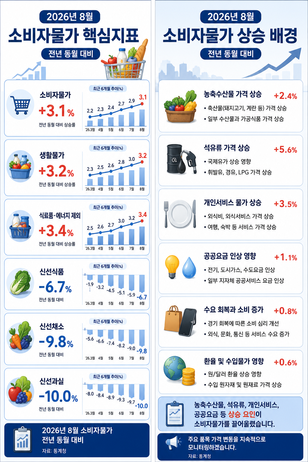 2026년 8월 소비자물가 1