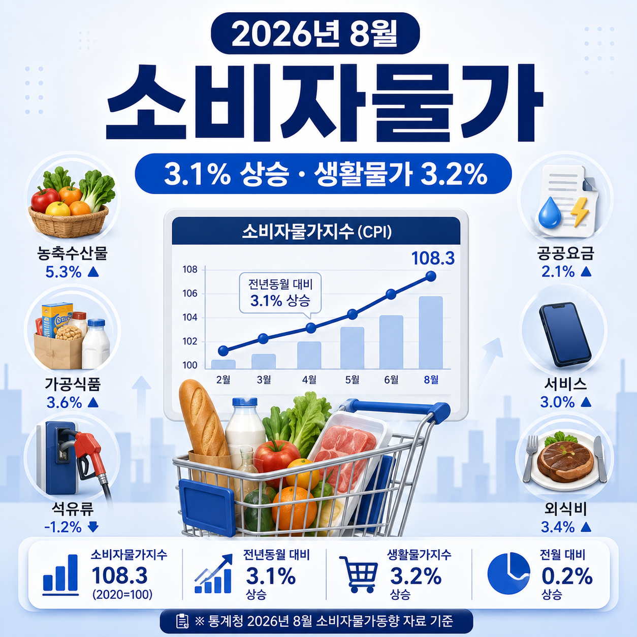 2026년 8월 소비자물가