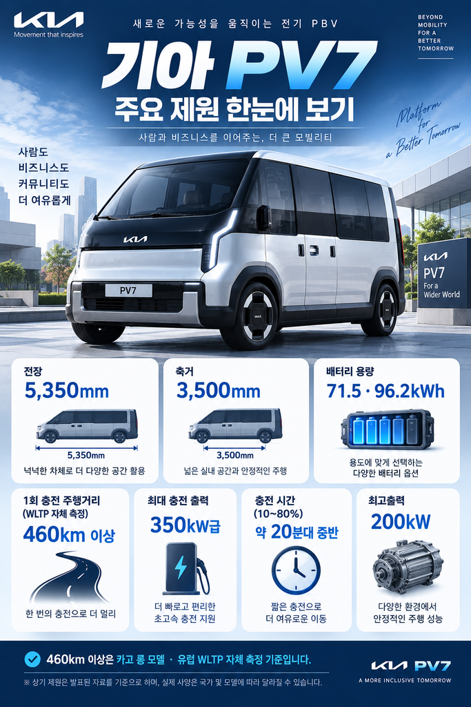 기아 PV7 1