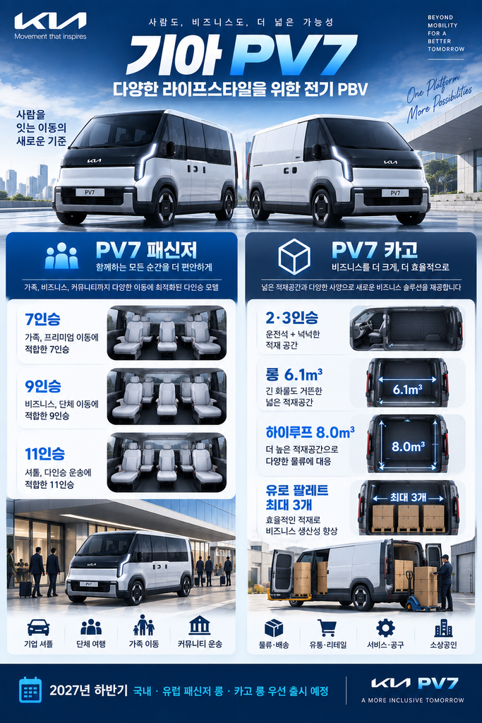 기아 PV7 2