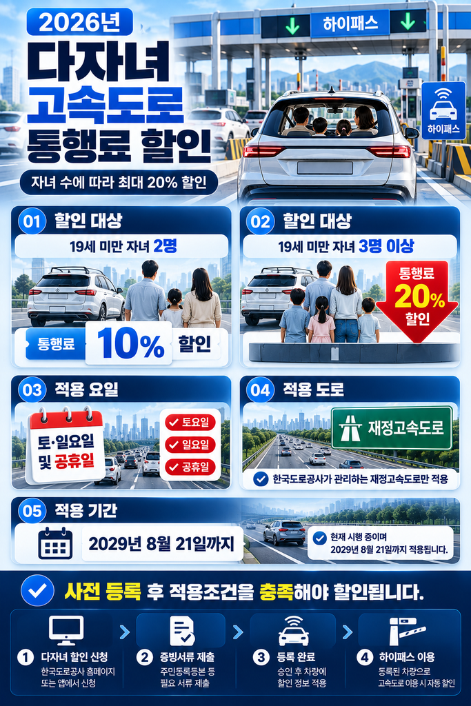 다자녀 고속도로 통행료 할인 1
