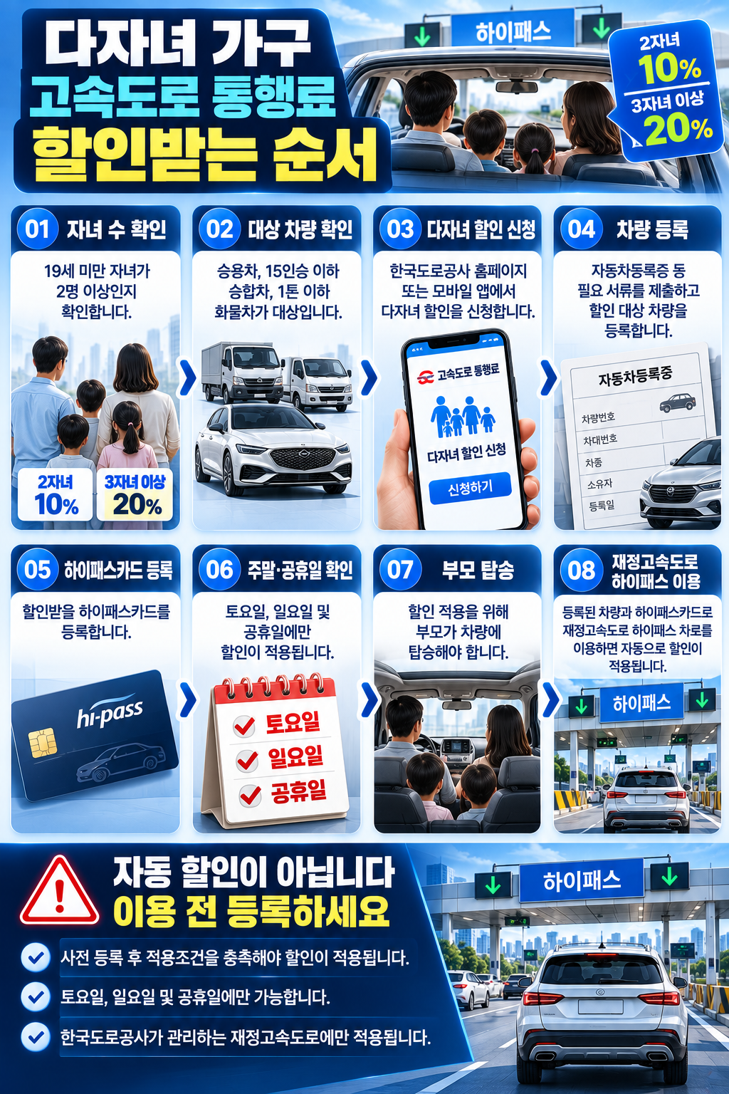 다자녀 고속도로 통행료 할인 2