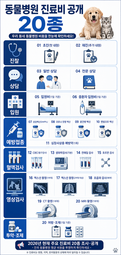 동물병원 진료비 공개 1