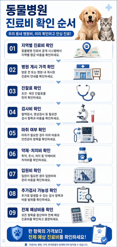 동물병원 진료비 공개 2