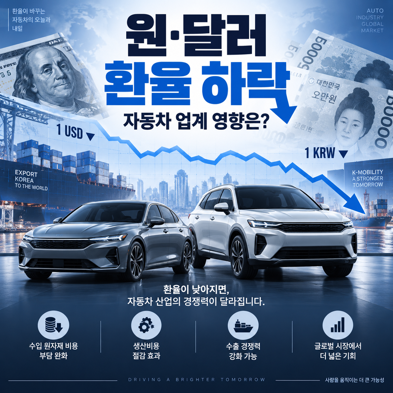 원달러 환율 하락 자동차 업계 영향