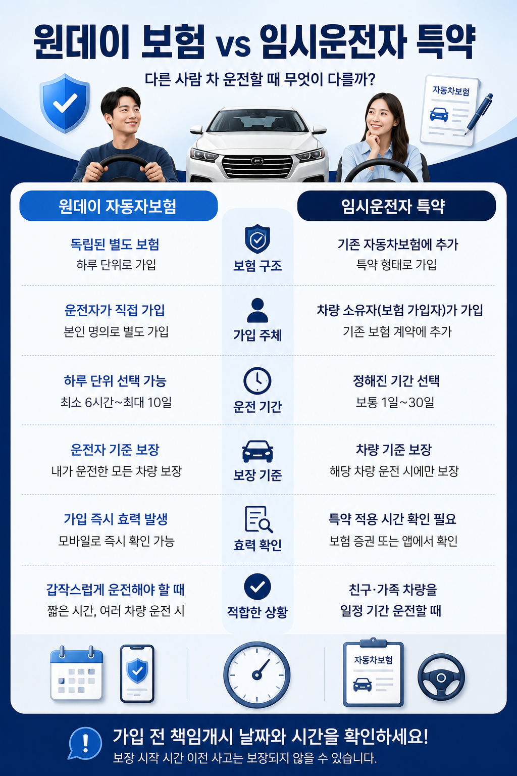 원데이 자동차보험 임시운전자 특약 차이 2