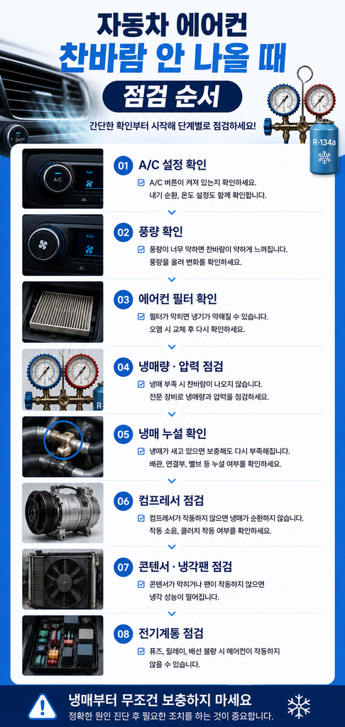자동차 에어컨 찬바람 안 나옴 1