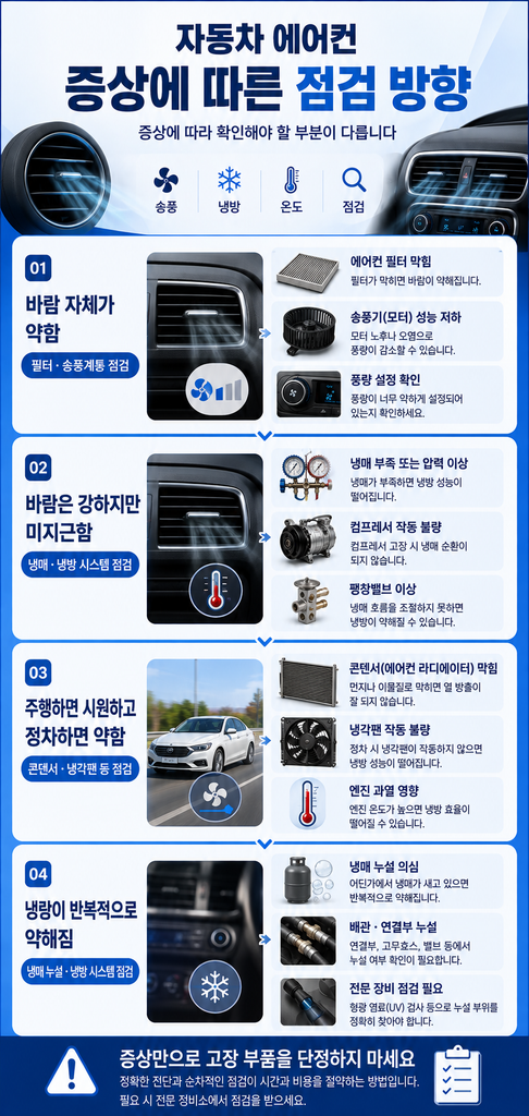 자동차 에어컨 찬바람 안 나옴 2