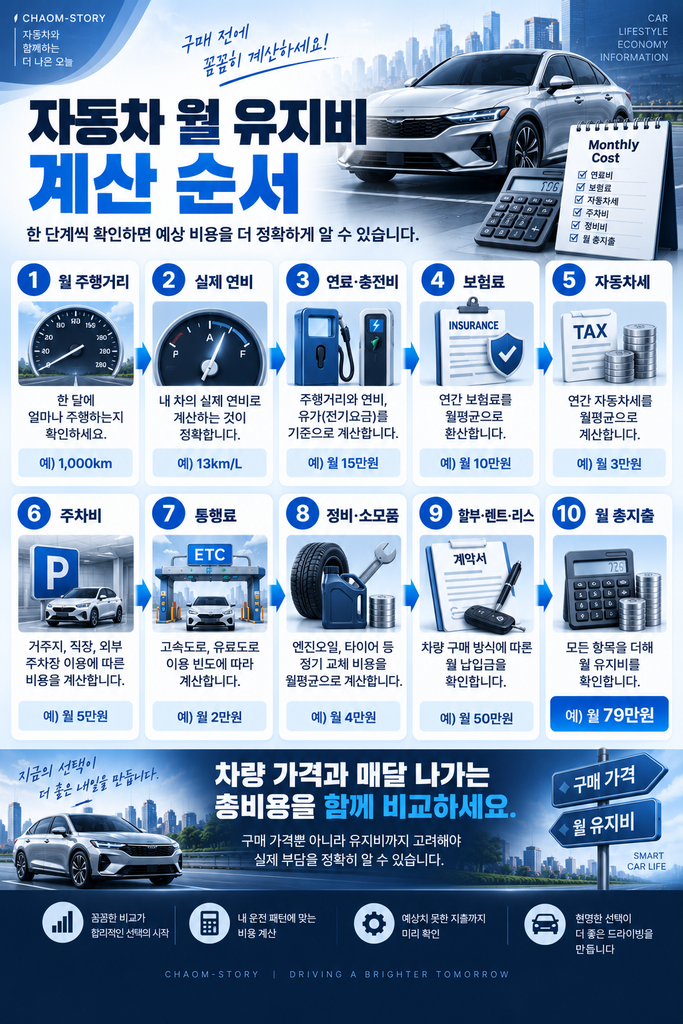 자동차 월 유지비 계산 2