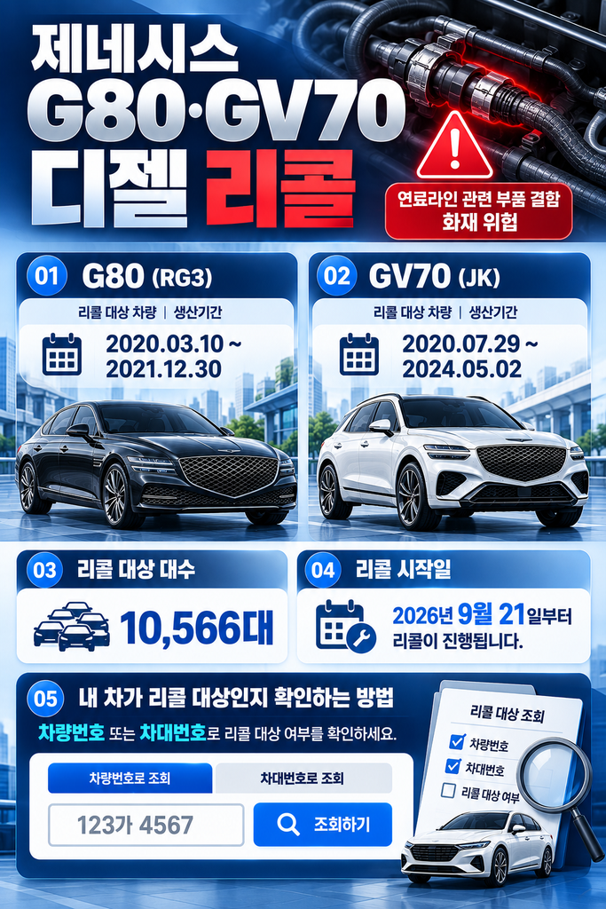제네시스 G80 GV70 리콜 1