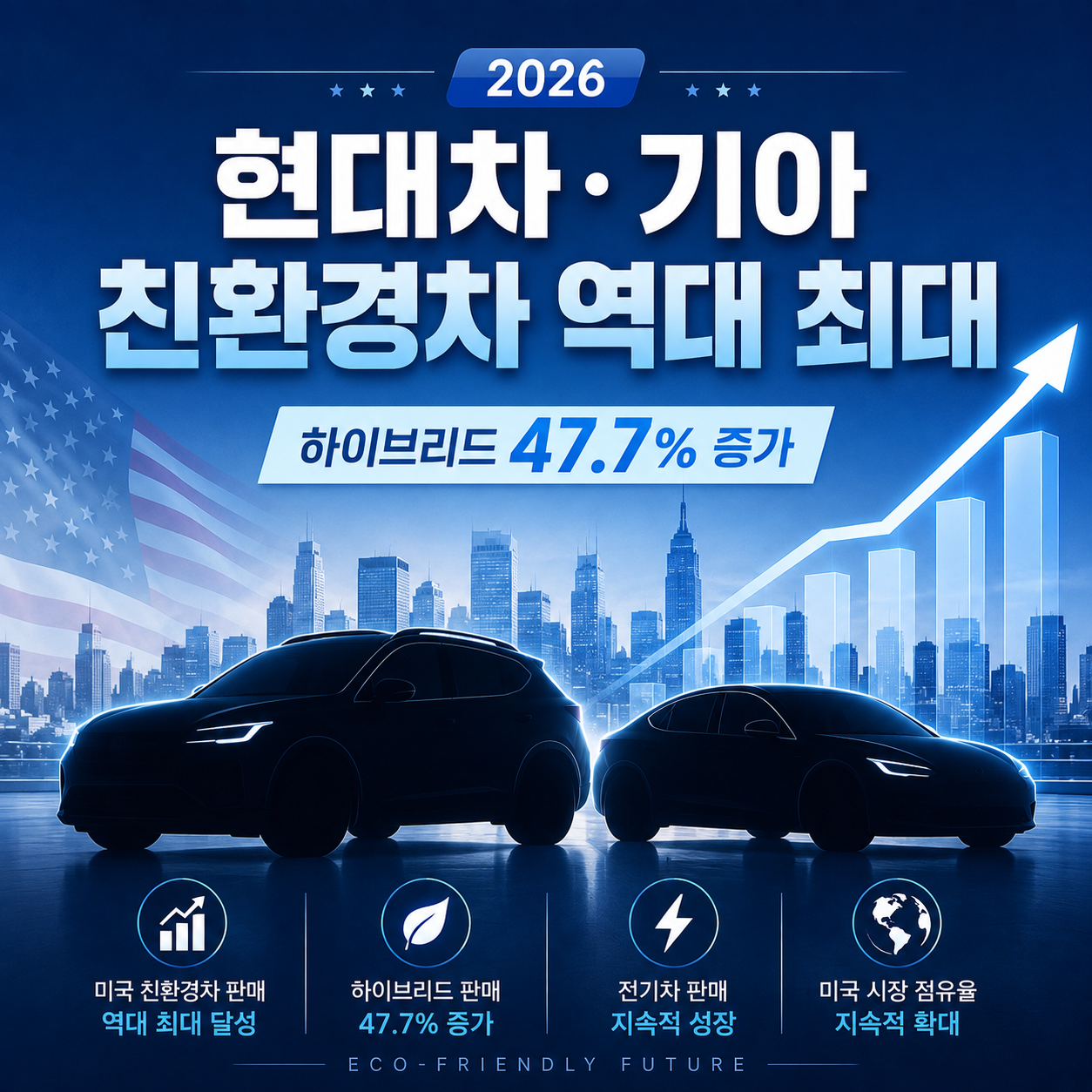 현대차 기아 친환경차 판매