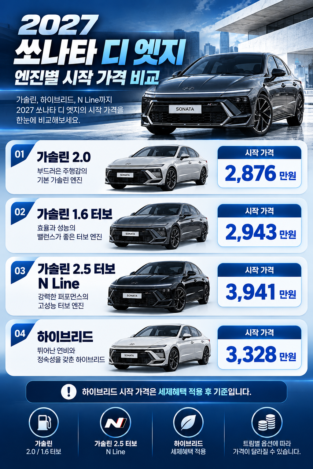 2027 쏘나타 디 엣지 가격 1