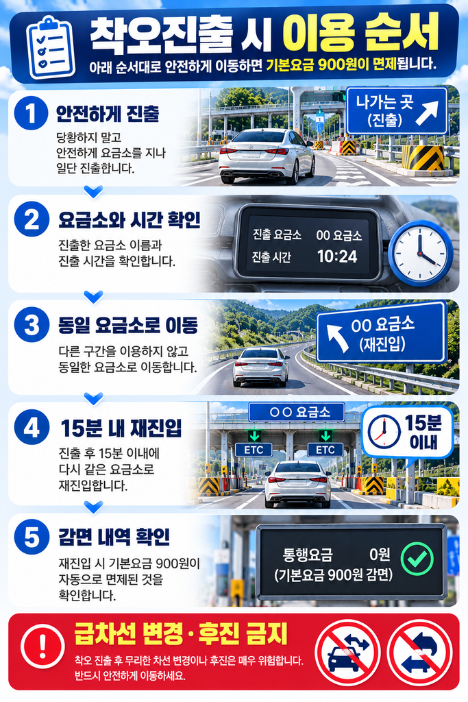 고속도로 15분 재진입 통행료 면제 2