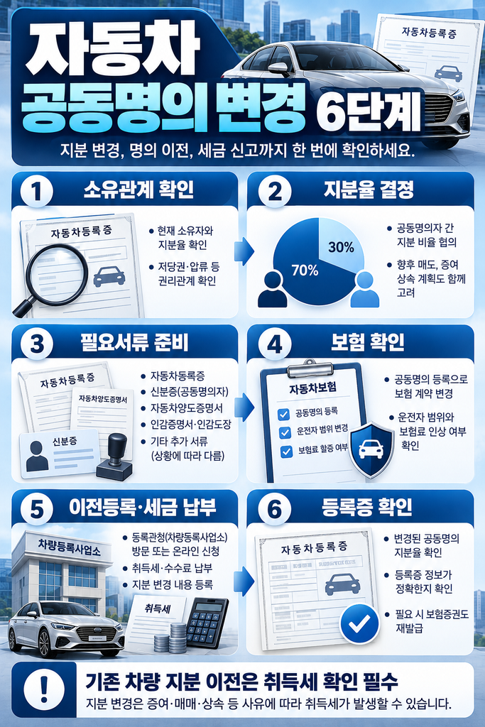자동차 공동명의 변경
