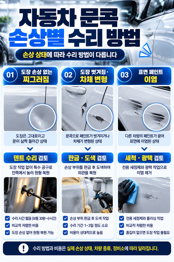 자동차 문콕 손상별 수리 가이드