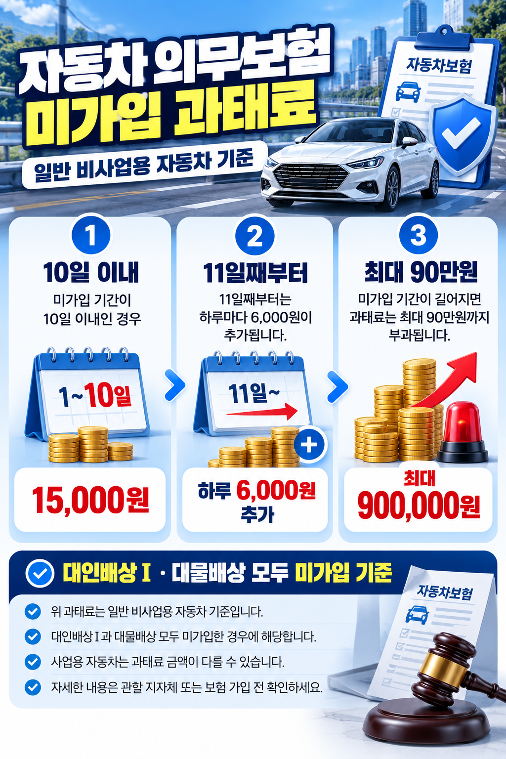 자동차 의무보험 미가입 과태료 1