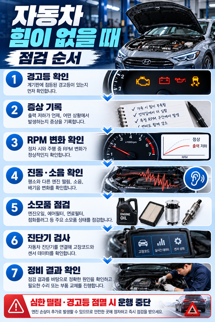 자동차 출력 저하 원인 2