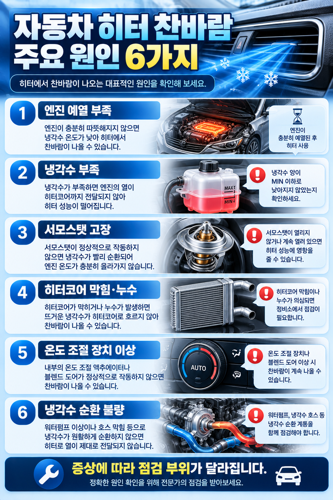 자동차 히터 찬바람 1