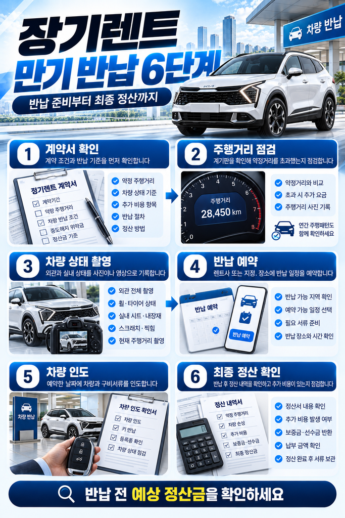 장기렌트 만기 반납